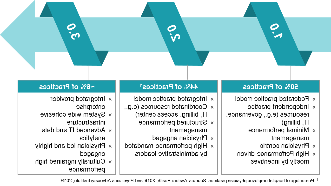 physician enterprise 3